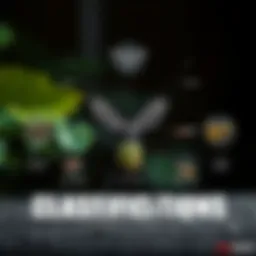 Visual representation of various insecticide classifications