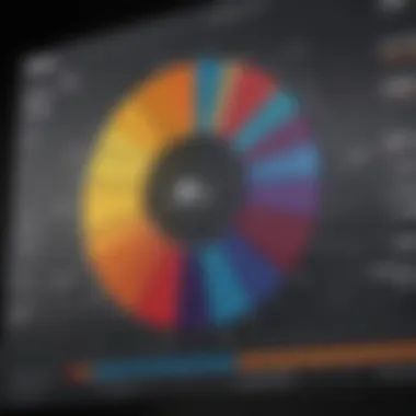 Feedback analysis chart showcasing customer satisfaction